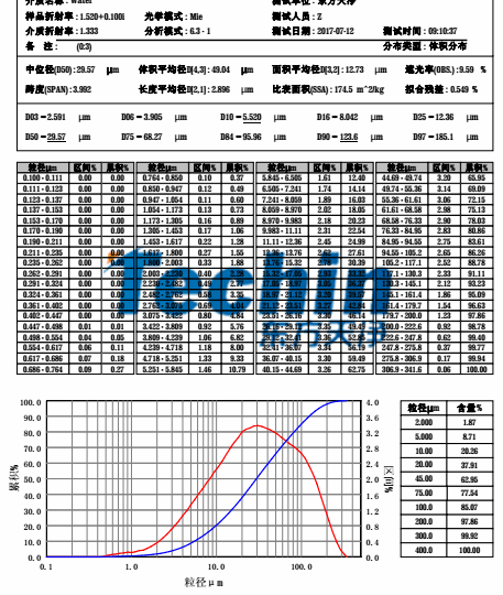 蜜桃视频网站入口球磨儀蜜桃黄色视频成人网站水稻根莖葉粒度分析報告