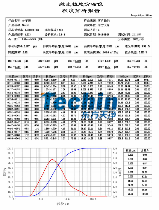 蜜桃视频网站入口蜜桃黄色视频成人网站分子篩粒度分析報告