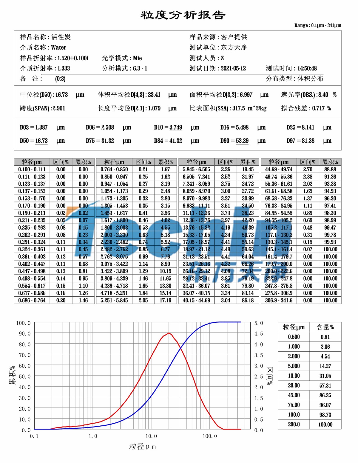 活性炭蜜桃黄色视频成人网站粒度分析報告