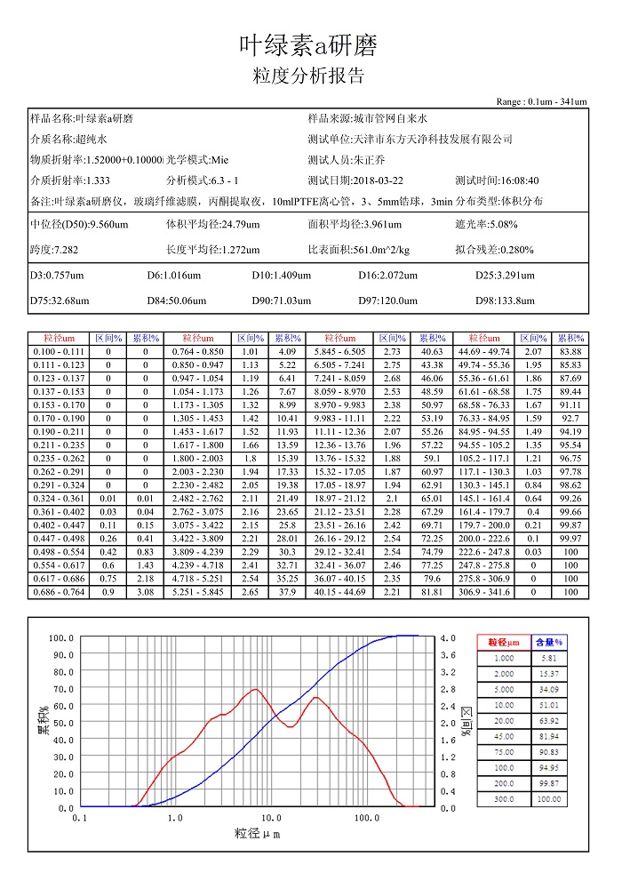 蜜桃黄色视频成人网站葉綠素a粒度報告