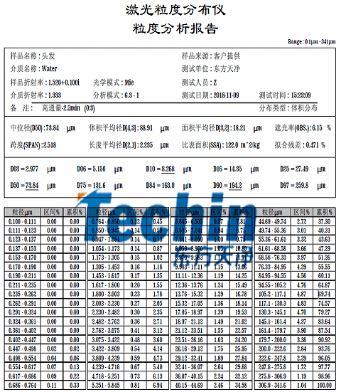 蜜桃视频网站入口儀器蜜桃黄色视频成人网站頭發粒度分析報告