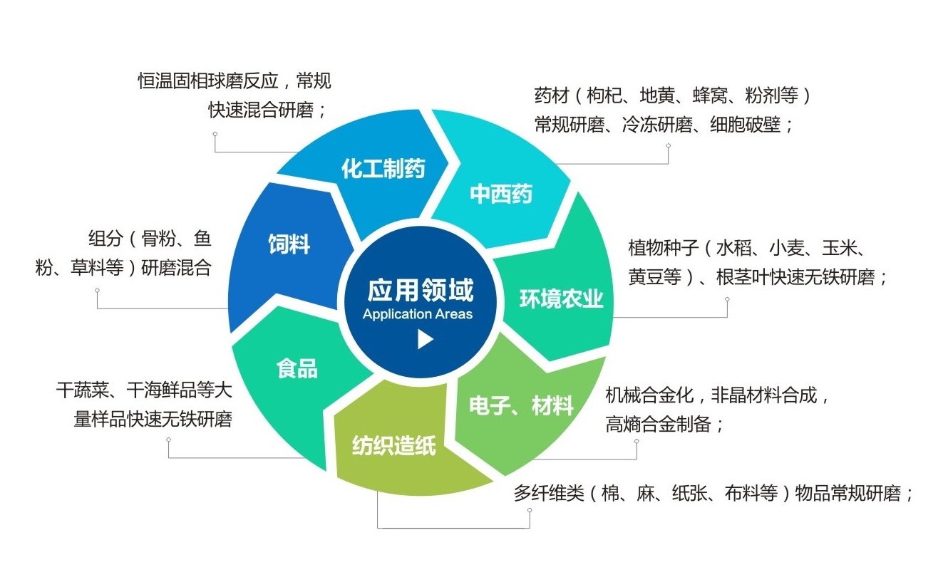 TJS三維振動蜜桃视频APP在线看應用領域